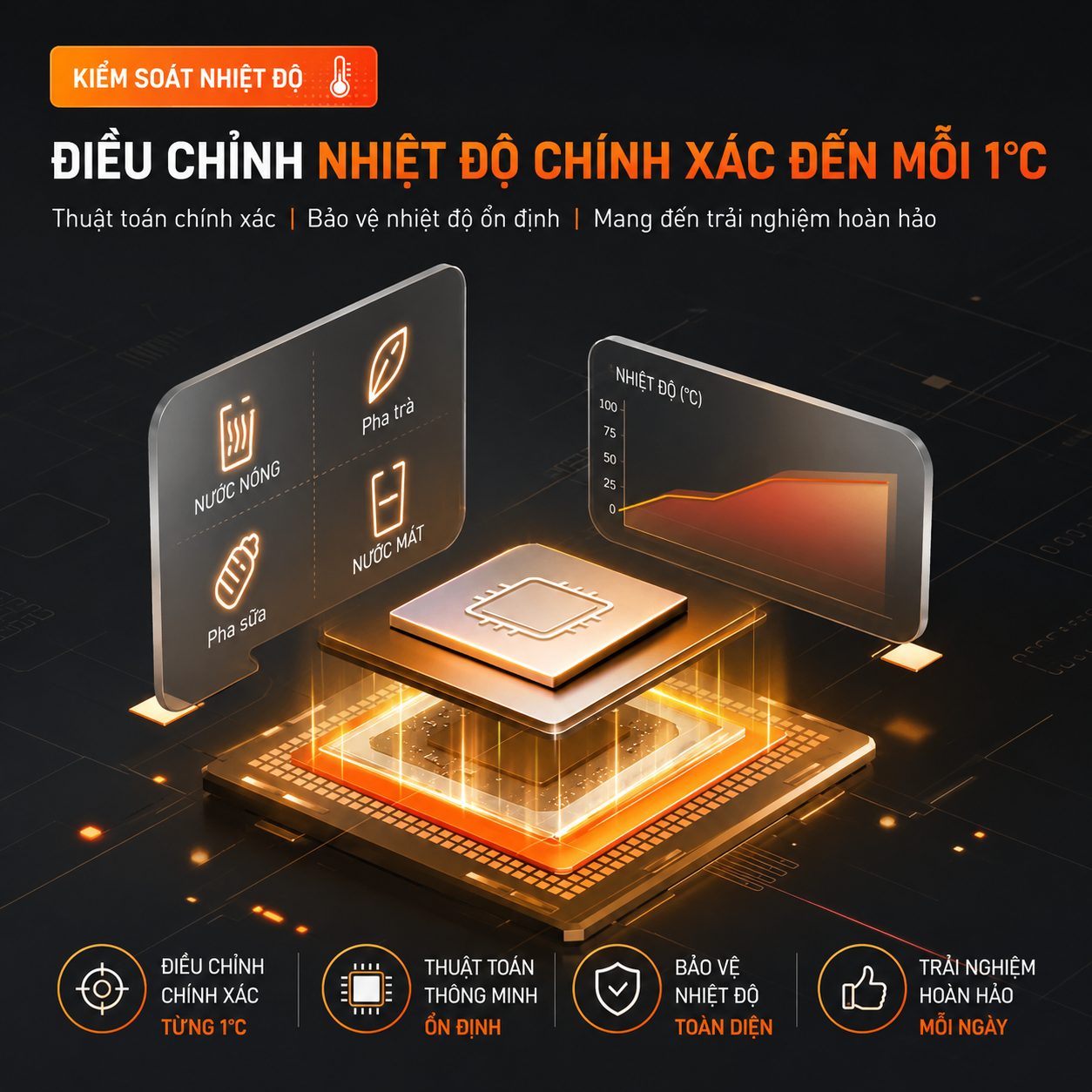 Máy nóng lạnh treo tường Truliva W6412 (15ºC đến 98ºC)
