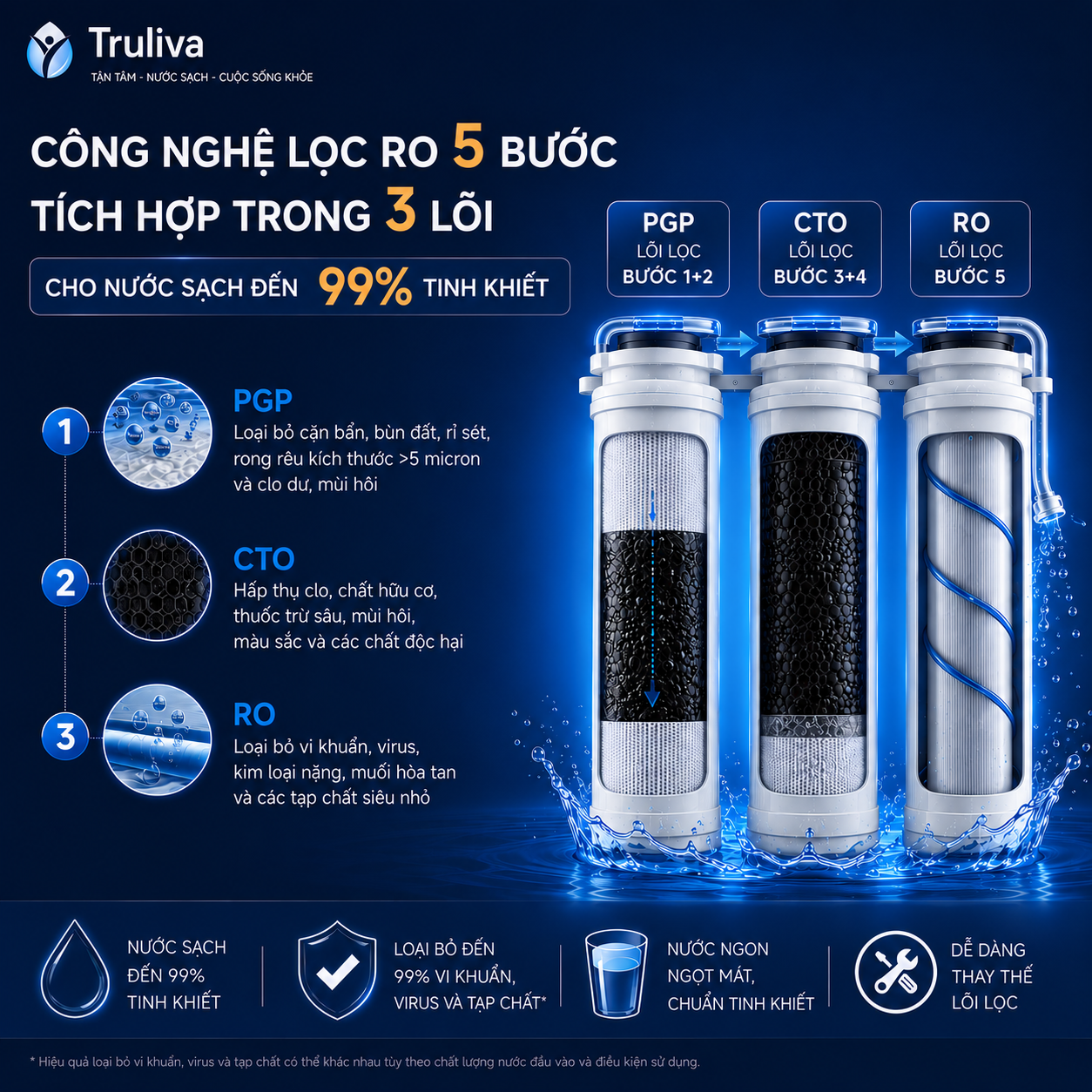 Máy Lọc Nước Âm Tủ Bếp Truliva UR5676 - Hình ảnh 4