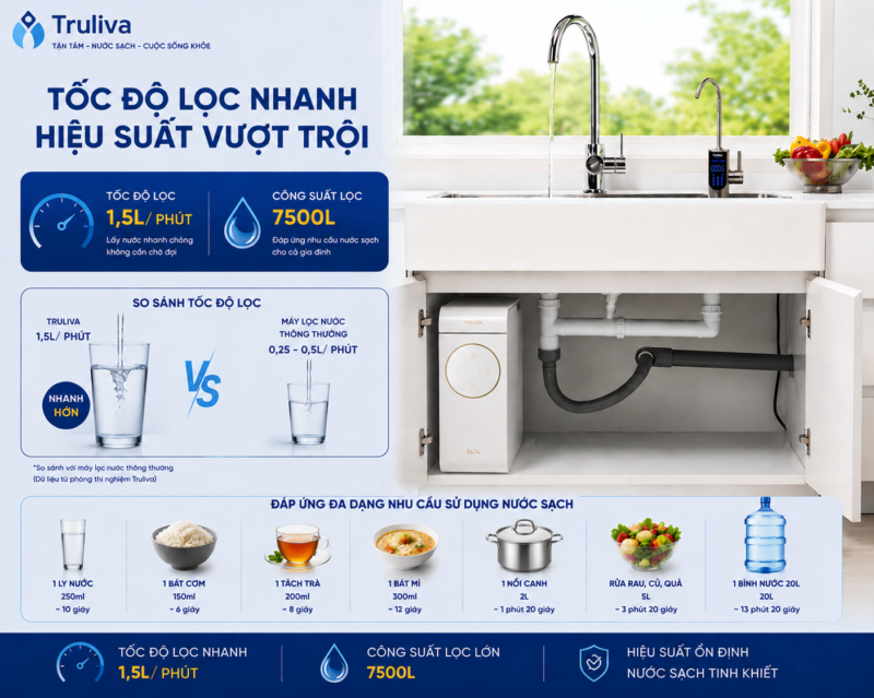 Máy Lọc Nước Âm Tủ Bếp Truliva UR5676