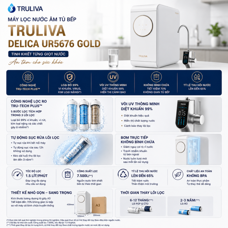Máy Lọc Nước Âm Tủ Bếp Truliva UR5676