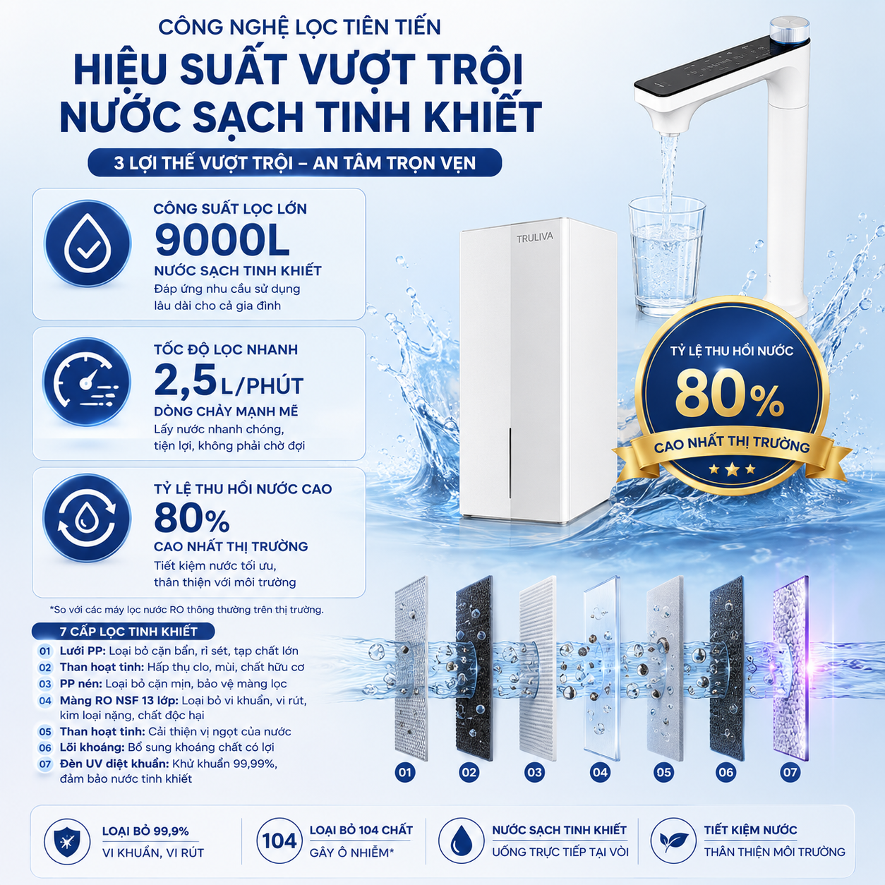 Máy Lọc Nước Nóng Âm Tủ Bếp Truliva UR61096H - Hình ảnh 7
