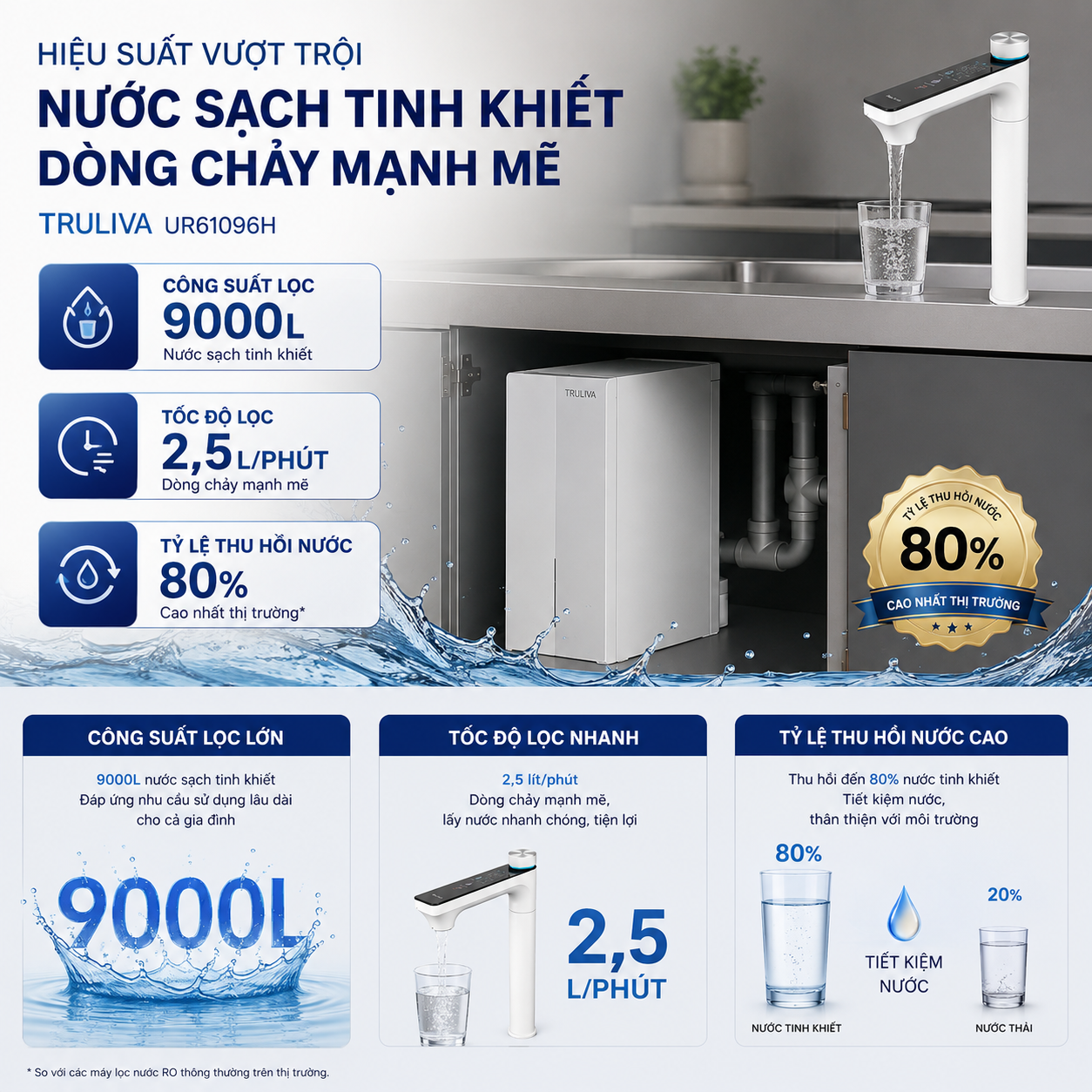 Máy Lọc Nước Nóng Âm Tủ Bếp Truliva UR61096H - Hình ảnh 5