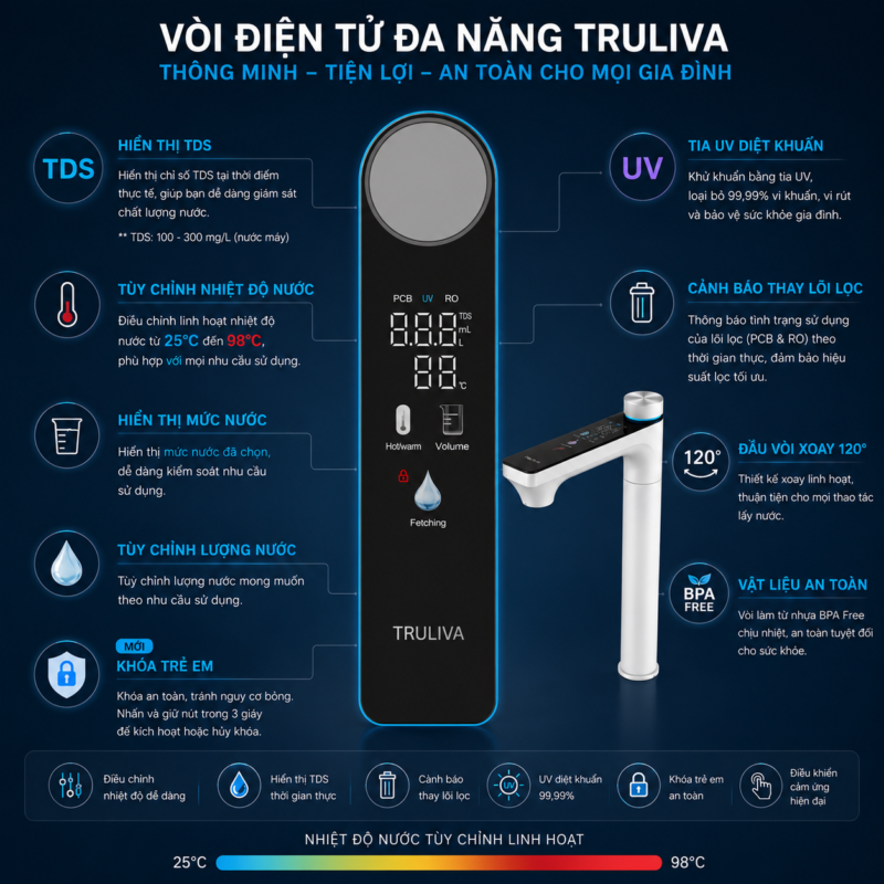 Máy Lọc Nước Nóng Âm Tủ Bếp Truliva UR61096H