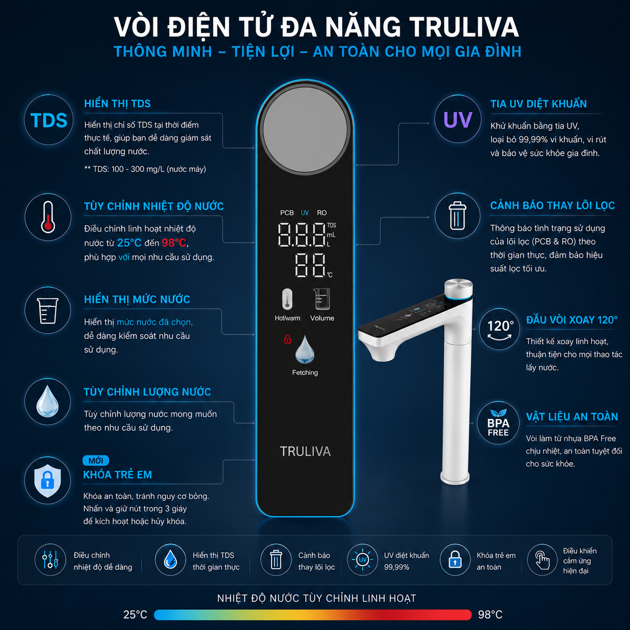 Máy Lọc Nước Nóng Âm Tủ Bếp Truliva UR61096H - Hình ảnh 8
