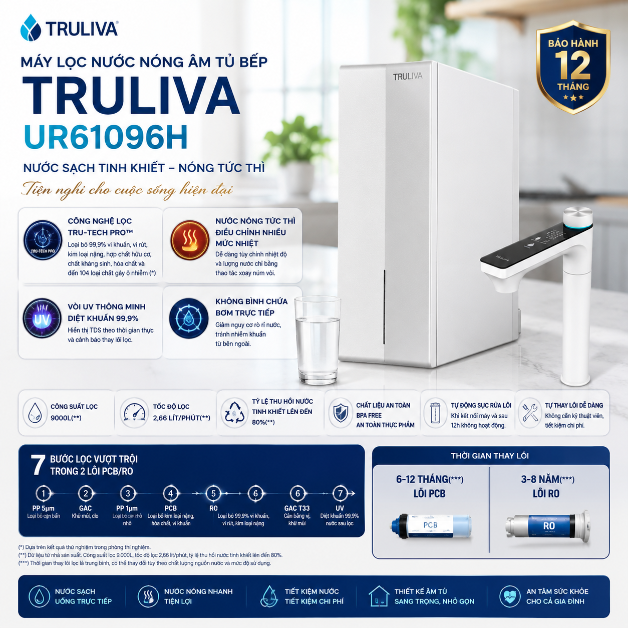 Máy Lọc Nước Nóng Âm Tủ Bếp Truliva UR61096H - Hình ảnh 3